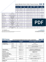 DSM Somos: Stereolithography Materials Selector Guide: Property Summary