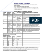 Ansi Valve Leakage Standards