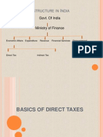 Basics of Direct Taxes