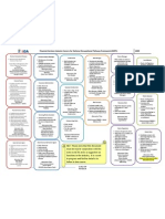 Insurance Career Path Nov 2009