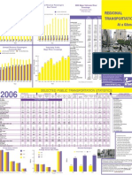 NYMTC 2006 at A Glance