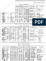 FLIGHT International, 28 June 1962: Table3: Turboprops