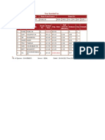 Railway Timetable