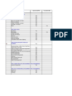 Scope of Purchases - FFE and OSE