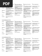 Annotated Bibliography Rubric