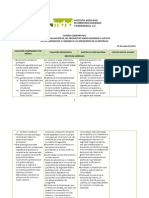 Cuadro Comparativo Plataformas Electorales