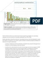 Grafica: Superficie de Espacios Naturales Protegidos Por Comunidades Autónomas