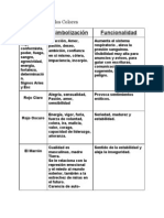 La Tabla de La Psicología de Los Colores