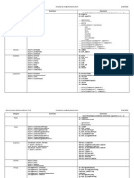 Nunit 2.5.3 Assertions and Constraints Cheat Sheet1