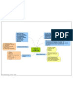 Mapa Mental Data Center