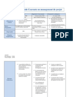 Les Grands Courants de Management de Projet