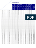 Hardness Conversion Chart: Rockwell Rockwell Superficial Brinell Vickers Shore