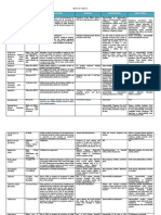 Sample - Drug Index Database