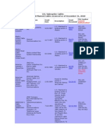 01 SCL Chart 12 31 10 05 02 11.final