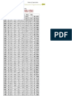 Tablas de Trigonometría