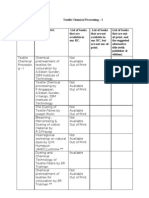 Textile Chemical Processing I