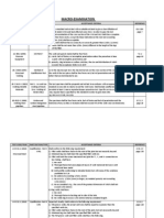 Macro Examination Standard