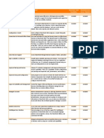 Share Point Version Feature Comparison