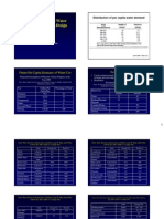 Water Demand and Distribution