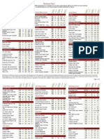 2010 Longhorn Steakhouse Nutrition