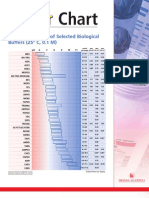 Sigma Buffer Chart