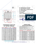 Thread Chart