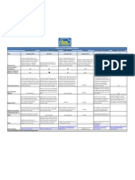 Comparing Medicare Reform Proposals