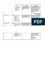 Nursing Prioritization and NCP (Bataan)