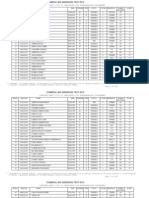 CLAT 2012 Results