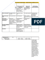 Adjustments For Agi - "Above The Line" Deductions - Deductions To Arrive at Agi