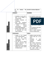 SWOT Analysis