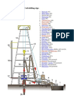 List of Components of Oil Drilling Rigs