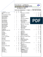 NSCB PSGC Summary Mar312012