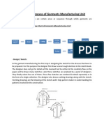 Production Process of Garments Manufacturing Unit