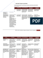 Headstart Logic Model 2