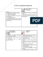 ANALIZA SWOT A Intreprinderii