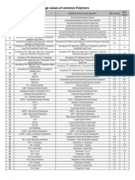 Shrinkage Values of Polymers