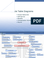 Oracle HCM Core Tables ERD New