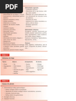 Causas de Dolor Epigastrio