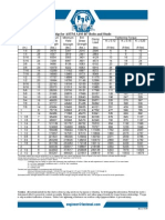 Torque-Tension Chart For B7