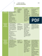 Vitaminas Hidrosolubles y Liposolubles