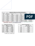 Esquema de Formulas Lacteas