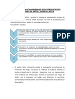 Evaluación de Los Riesgos de Representación Errónea de Importancia Relativa