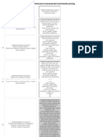 ACCA F5: Chapter 13 - Divisional Performance Measurement and Transfer Pricing