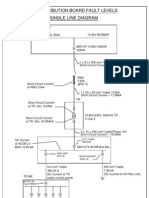 8142 - Acdb Fault Levels SLD Model