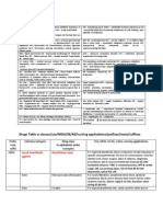 Pharm Table