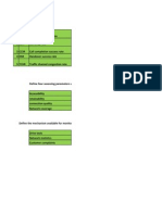 Quality Parameters of GSM Network