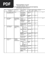 SKR Engineering College Workload Details For The For The Semester June'12 To Nov'12