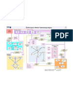 PRINCE2 Methodology Diagram