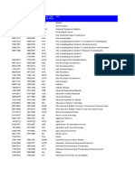 Journal Impact Factors-Elsevier